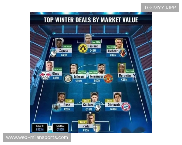 中超冬窗如何在全球转会市场中抢占先机？